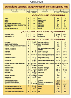 Единицы системы СИ
