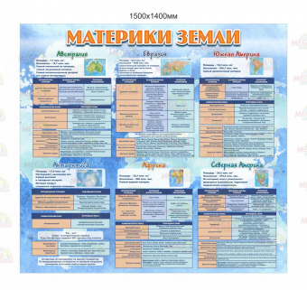 Материки земли стенд купить