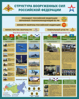 Структура ВС РФ