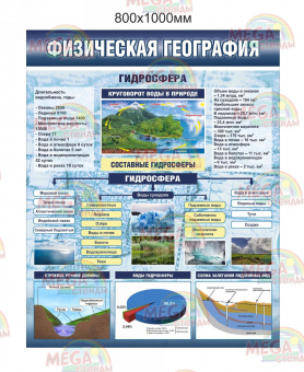 Физическая география