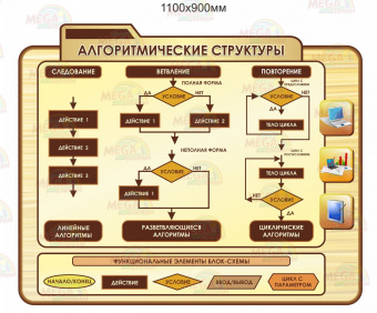 Алгоритмические структуры купить