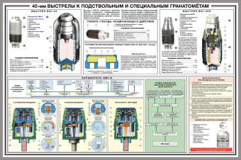 ВОГ-25